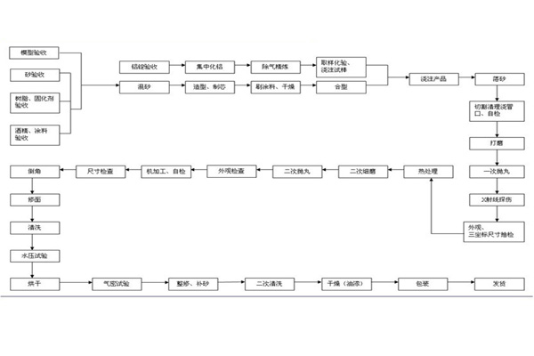 一文讀懂：防水彈性乳液的主要成分特征及用途